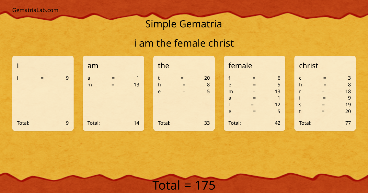 i am the female christ in simple Gematria
